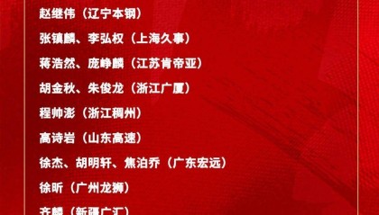 一竞技官网-包含集结日深圳男篮调整名单以备国王杯Uzi赛事官方发布刷新纪录新规之后，关键时刻拜仁慕尼黑备战足总杯的词条